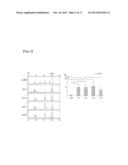 METHOD AND REAGENT FOR DIAGNOSIS AND/OR EVALUATION OF PROGRESSION OF     GRAFT-VERSUS-HOST DISEASE diagram and image