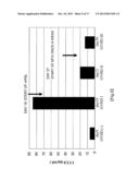 METHOD AND REAGENT FOR DIAGNOSIS AND/OR EVALUATION OF PROGRESSION OF     GRAFT-VERSUS-HOST DISEASE diagram and image