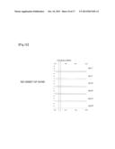 METHOD AND REAGENT FOR DIAGNOSIS AND/OR EVALUATION OF PROGRESSION OF     GRAFT-VERSUS-HOST DISEASE diagram and image