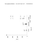 METHOD AND REAGENT FOR DIAGNOSIS AND/OR EVALUATION OF PROGRESSION OF     GRAFT-VERSUS-HOST DISEASE diagram and image