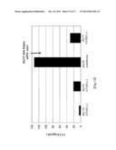 METHOD AND REAGENT FOR DIAGNOSIS AND/OR EVALUATION OF PROGRESSION OF     GRAFT-VERSUS-HOST DISEASE diagram and image