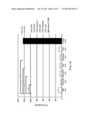 METHOD AND REAGENT FOR DIAGNOSIS AND/OR EVALUATION OF PROGRESSION OF     GRAFT-VERSUS-HOST DISEASE diagram and image