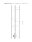 METHOD AND REAGENT FOR DIAGNOSIS AND/OR EVALUATION OF PROGRESSION OF     GRAFT-VERSUS-HOST DISEASE diagram and image