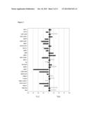 IN VITRO DIAGNOSTIC METHOD FOR PATIENTS WITH SPLENIC MARGINAL ZONE     LYMPHOMA diagram and image