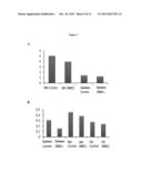 IN VITRO DIAGNOSTIC METHOD FOR PATIENTS WITH SPLENIC MARGINAL ZONE     LYMPHOMA diagram and image