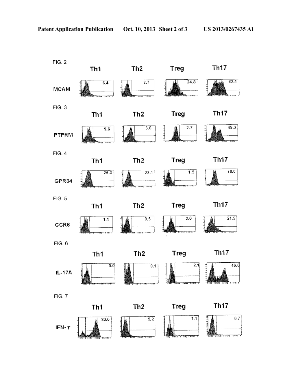 MARKER AND REAGENT FOR DETECTION OF HUMAN IL-17-PRODUCING HELPER T CELLS,     AND METHOD FOR DETECTION OF HUMAN IL-17-PRODUCING HELPER T CELLS - diagram, schematic, and image 03