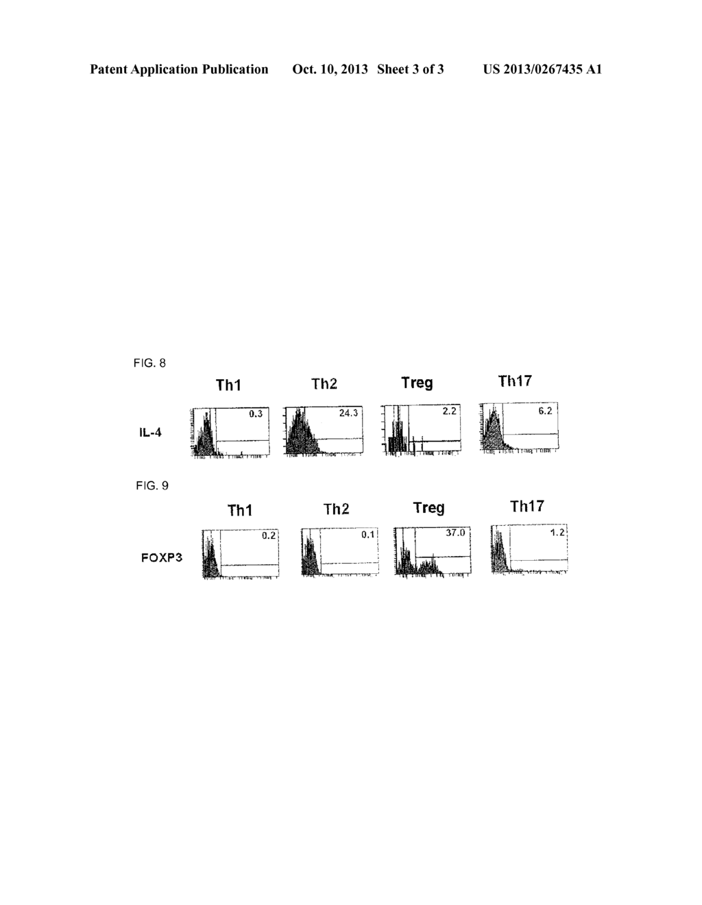 MARKER AND REAGENT FOR DETECTION OF HUMAN IL-17-PRODUCING HELPER T CELLS,     AND METHOD FOR DETECTION OF HUMAN IL-17-PRODUCING HELPER T CELLS - diagram, schematic, and image 04