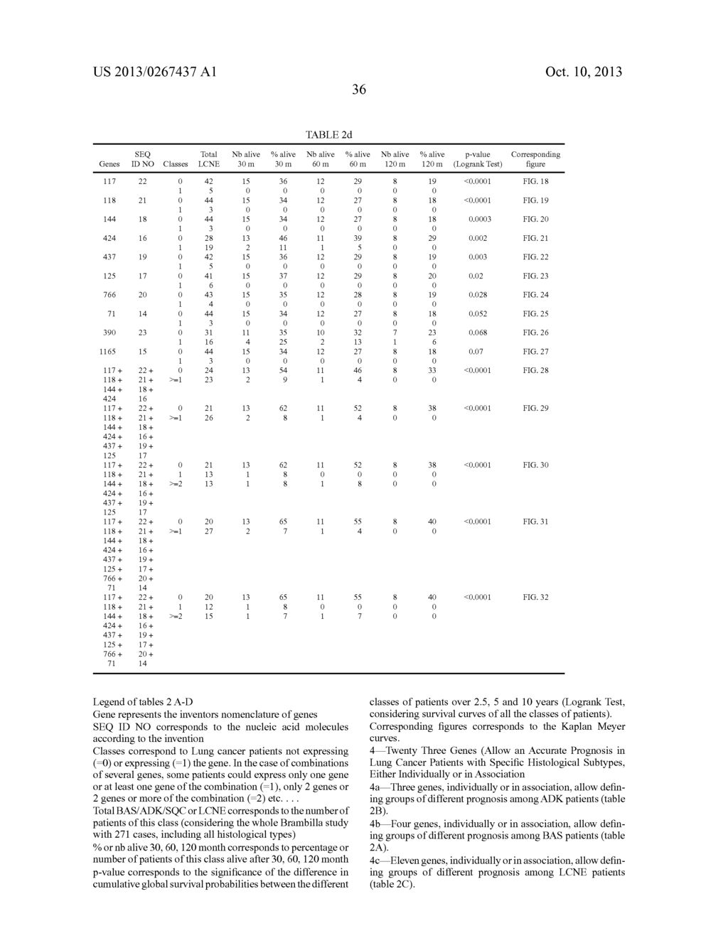 USE OF SPECIFIC GENES OR THEIR ENCODED PROTEINS FOR A PROGNOSIS METHOD OF     CLASSIFIED LUNG CANCER - diagram, schematic, and image 49