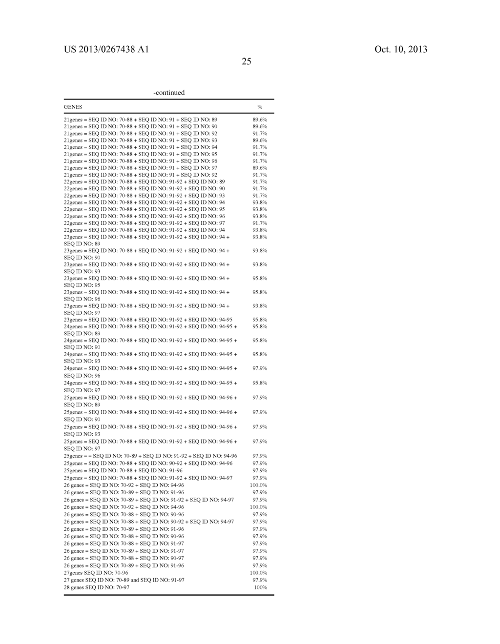 USE OF SPECIFIC GENES FOR THE PROGNOSIS OF LUNG CANCER AND THE     CORRESPONDING PROGNOSIS METHOD - diagram, schematic, and image 55