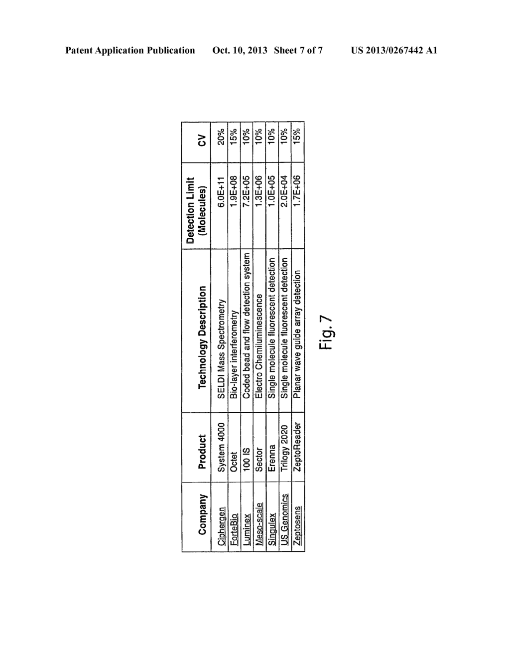 Systems and Methods for Developing Diagnostic Tests Based on Biomarker     Information from Legacy Clinical Sample Sets - diagram, schematic, and image 08