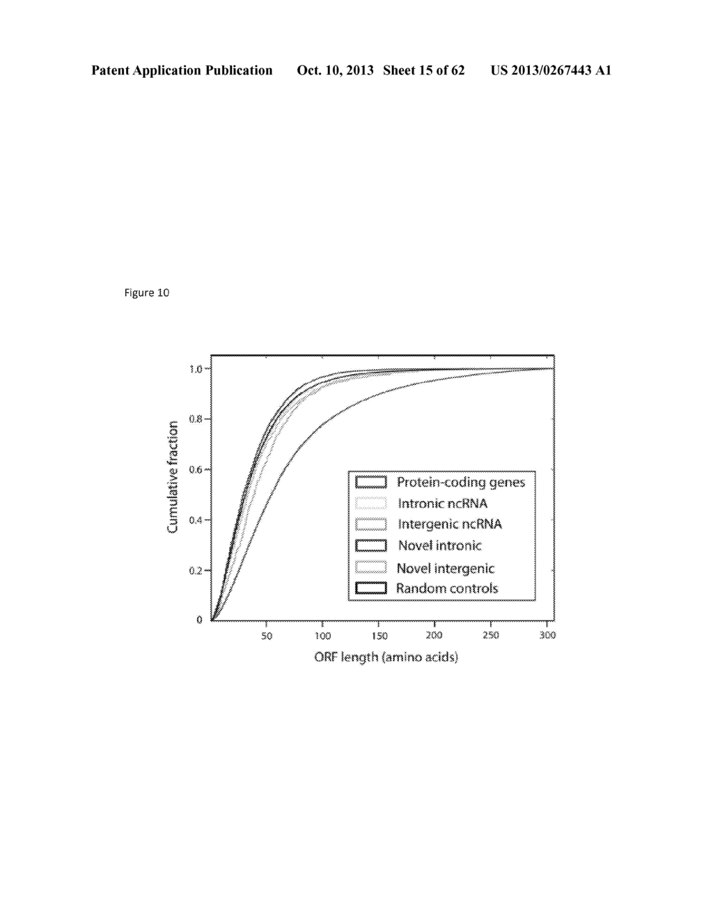 ncRNA AND USES THEREOF - diagram, schematic, and image 16