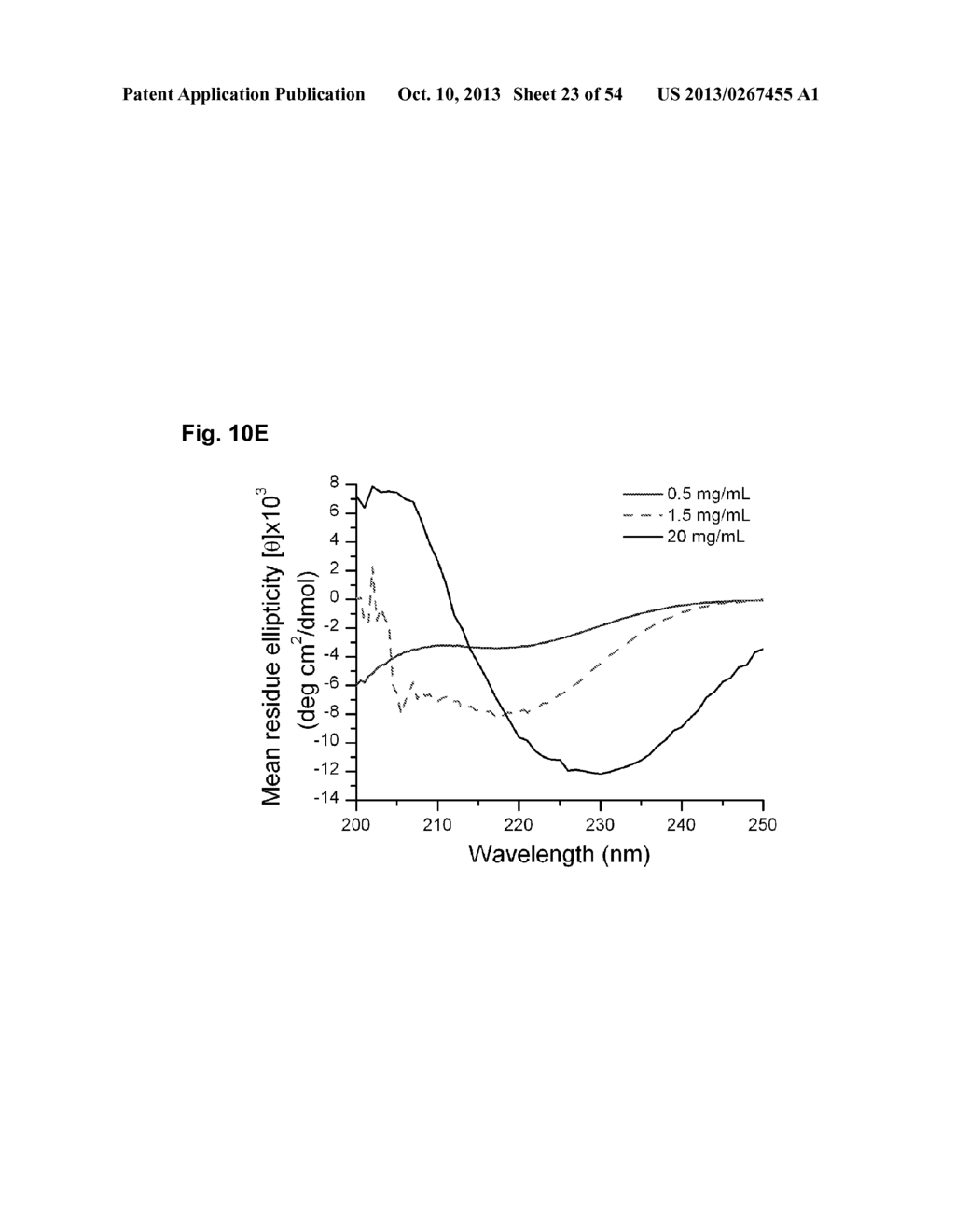 CROSSLINKED PEPTIDE HYDROGELS - diagram, schematic, and image 24