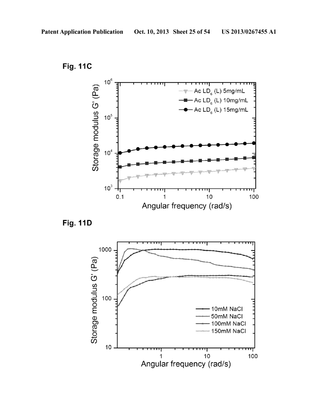 CROSSLINKED PEPTIDE HYDROGELS - diagram, schematic, and image 26