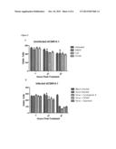 Methods of Inhibiting Alphavirus Replication and Treating Alphavirus     Infection diagram and image