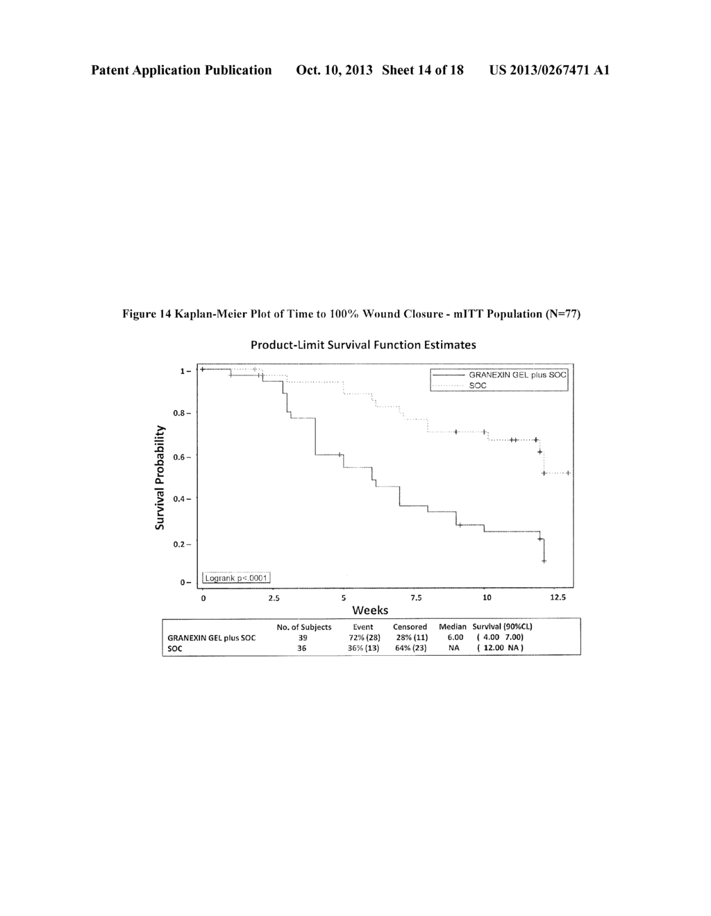 Formulations and methods of use for alpha connexin C-terminal (ACT)     peptides - diagram, schematic, and image 15