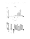 Method of Treating Neurological Conditions with Oleandrin diagram and image