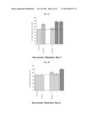 Method of Treating Neurological Conditions with Oleandrin diagram and image