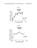 Method of Treating Neurological Conditions with Oleandrin diagram and image