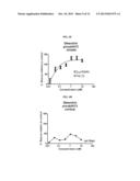 Method of Treating Neurological Conditions with Oleandrin diagram and image