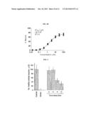 Method of Treating Neurological Conditions with Oleandrin diagram and image