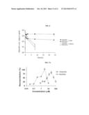 Method of Treating Neurological Conditions with Oleandrin diagram and image