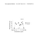 Method of Treating Neurological Conditions with Oleandrin diagram and image