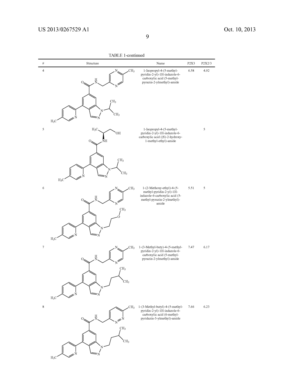 INDOLE, INDAZOLE AND BENZIMIDAZOLE ARYLAMIDES AS P2X3 AND P2X2/3     ANTAGONISTS - diagram, schematic, and image 10