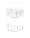 SUBSTITUTED METHYL AMINES, SEROTONIN 5-HT6 RECEPTOR ANTAGONISTS, METHODS     FOR PRODUCTION AND USE THEREOF diagram and image