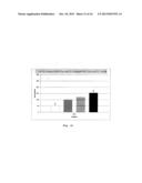 PHARMACEUTICAL COMPOSITIONS FOR COMBINATION THERAPY diagram and image