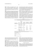 PHARMACEUTICAL COMPOSITIONS FOR COMBINATION THERAPY diagram and image