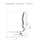 Polymorphic Forms of Asenapine Maleate and Processes for their Preparation diagram and image