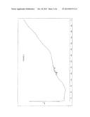 Polymorphic Forms of Asenapine Maleate and Processes for their Preparation diagram and image