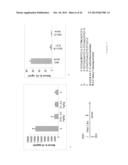 IMMUNE REGULATORY OLIGONUCLEOTIDE (IRO) COMPOUNDS TO MODULATE TOLL-LIKE     RECEPTOR BASED IMMUNE RESPONSE diagram and image