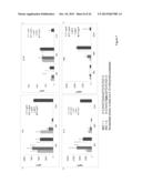 IMMUNE REGULATORY OLIGONUCLEOTIDE (IRO) COMPOUNDS TO MODULATE TOLL-LIKE     RECEPTOR BASED IMMUNE RESPONSE diagram and image