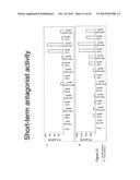 IMMUNE REGULATORY OLIGONUCLEOTIDE (IRO) COMPOUNDS TO MODULATE TOLL-LIKE     RECEPTOR BASED IMMUNE RESPONSE diagram and image