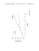 IMMUNE REGULATORY OLIGONUCLEOTIDE (IRO) COMPOUNDS TO MODULATE TOLL-LIKE     RECEPTOR BASED IMMUNE RESPONSE diagram and image