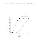 MOISTURE RESISTANT CONTAINER SYSTEMS FOR RAPIDLY BIOAVAILABLE DOSAGE FORMS diagram and image