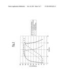 Process for the production of expanded plastic materials, in particular     PVC-based polymeric foams and a formulation of a polymeric blend for     effecting said process diagram and image