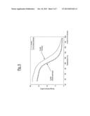 Process for the production of expanded plastic materials, in particular     PVC-based polymeric foams and a formulation of a polymeric blend for     effecting said process diagram and image