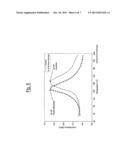 Process for the production of expanded plastic materials, in particular     PVC-based polymeric foams and a formulation of a polymeric blend for     effecting said process diagram and image