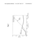 Process for the production of expanded plastic materials, in particular     PVC-based polymeric foams and a formulation of a polymeric blend for     effecting said process diagram and image