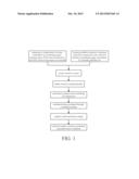 WEATHER-RESISTANT CROSSLINKED POLYOLEFIN COMPOSITION, POLYOLEFIN SHEET     MADE FROM THE SAME AND METHOD FOR MAKING THE SHEET diagram and image