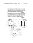 B7-H3 and B7-H4, Novel Immunoregulatory Molecules diagram and image