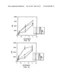 B7-H3 and B7-H4, Novel Immunoregulatory Molecules diagram and image