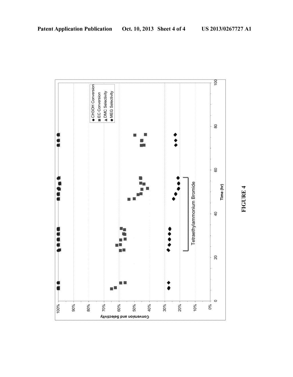 Process for Preparing Dialkyl Carbonate and Diol Products - diagram, schematic, and image 05