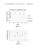 Processes for Producing Acrylic Acids and Acrylates with Controlled Oxygen     Concentration Across Reactor diagram and image