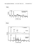 HYDROTALCITE-LIKE SUBSTANCE, PROCESS FOR PRODUCING THE SAME AND METHOD OF     IMMOBILIZING HAZARDOUS SUBSTANCE diagram and image