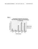 HYDROTALCITE-LIKE SUBSTANCE, PROCESS FOR PRODUCING THE SAME AND METHOD OF     IMMOBILIZING HAZARDOUS SUBSTANCE diagram and image