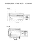 HYDROTALCITE-LIKE SUBSTANCE, PROCESS FOR PRODUCING THE SAME AND METHOD OF     IMMOBILIZING HAZARDOUS SUBSTANCE diagram and image