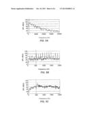 IMPLANTABLE MEDICAL DEVICES, AND METHODS OF USE THEREWITH, THAT DETECT     EXPOSURE TO MAGNETIC FIELDS FROM MRI SYSTEMS diagram and image